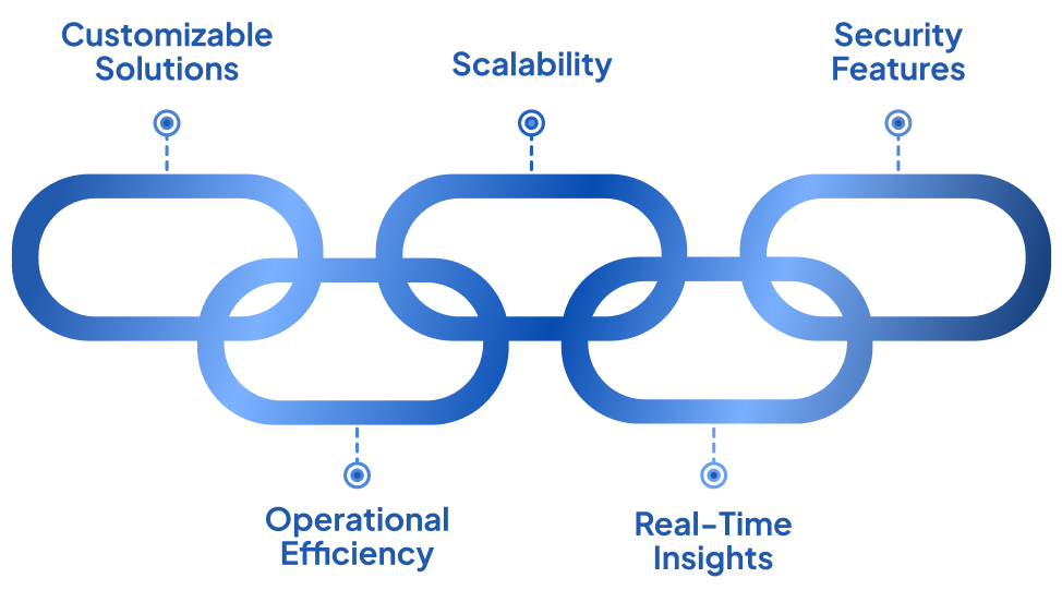 erp software