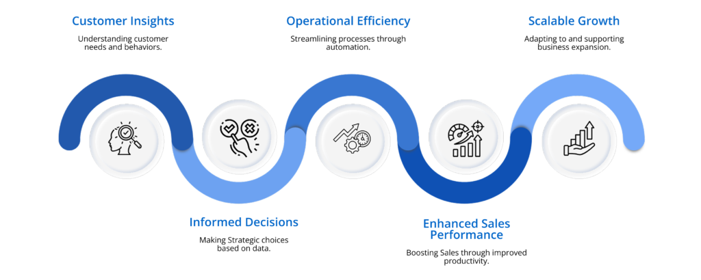 crm software's benefits