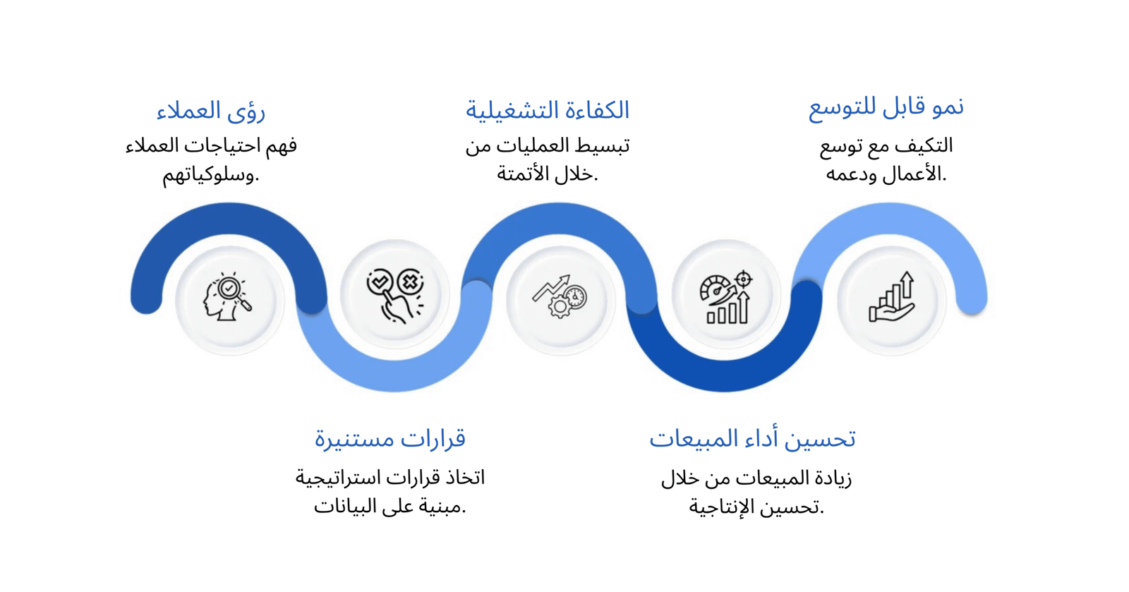 crm software's benefits